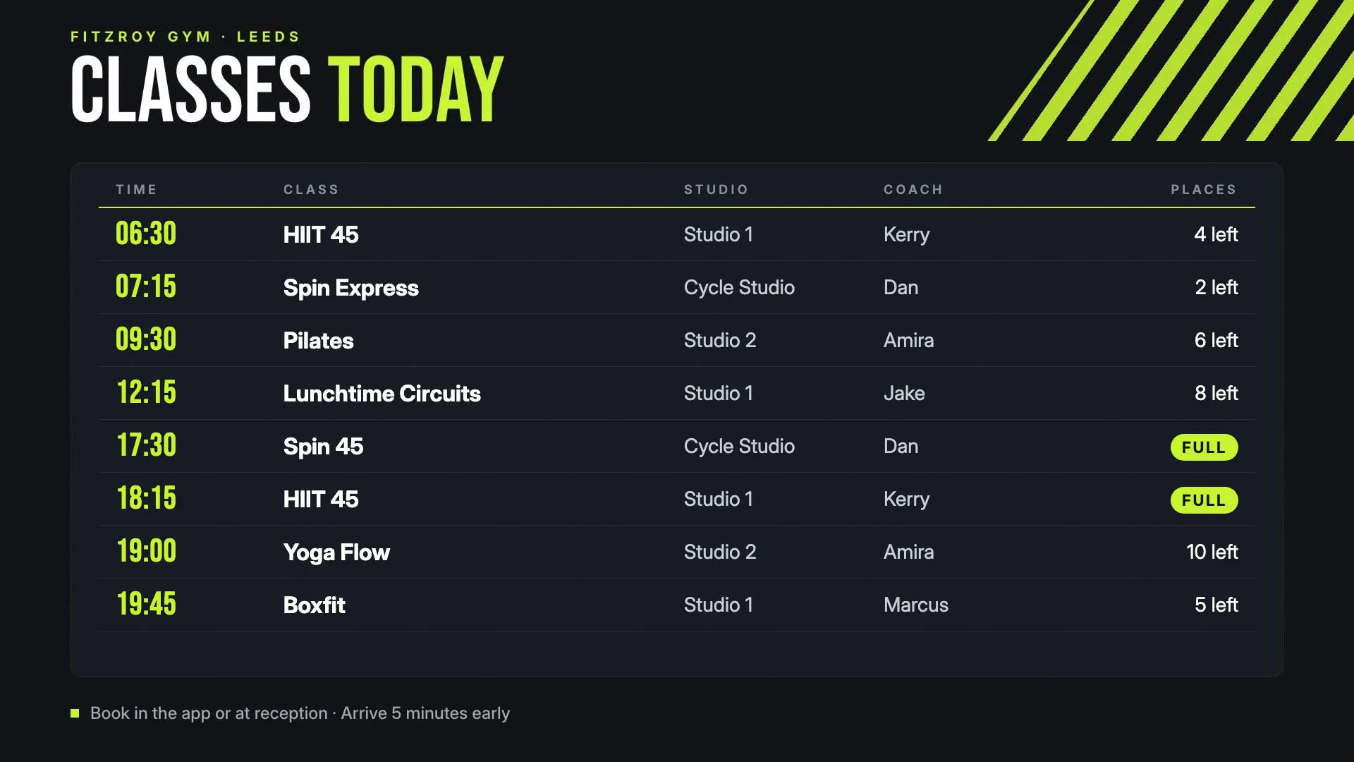 The finished timetable: Classes today, listing eight classes with time, studio, coach and places left, two marked Full