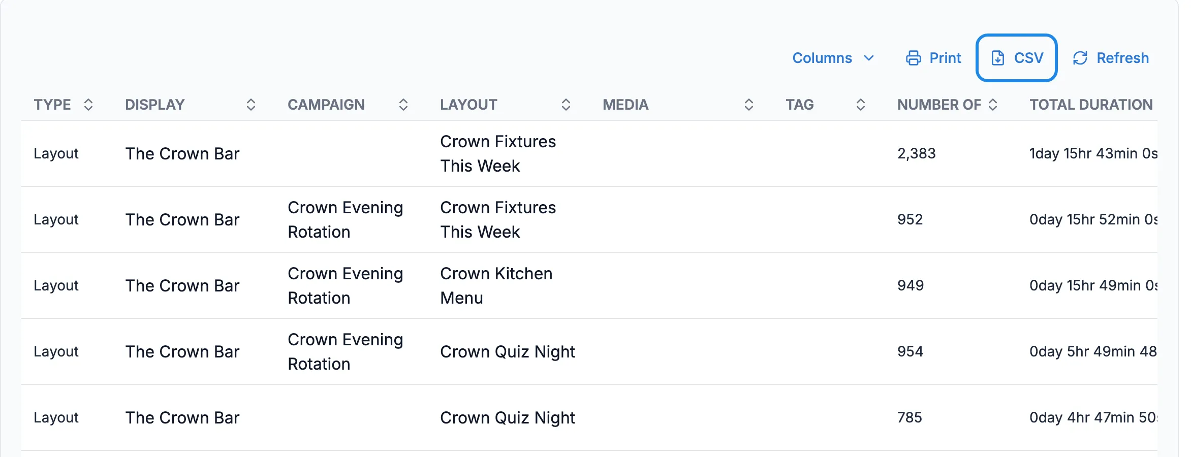 The report results for The Crown Bar, with the CSV button outlined
