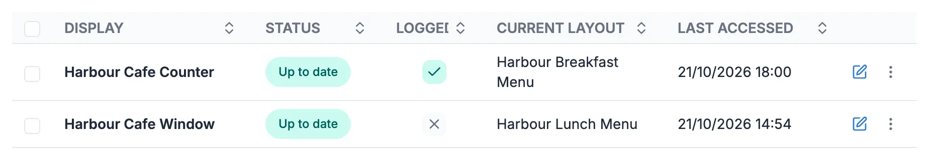 Two rows of the Displays list: Harbour Cafe Counter with a tick in Logged In and a check-in at 18, and Harbour Cafe Window with a cross and a last check-in at 14